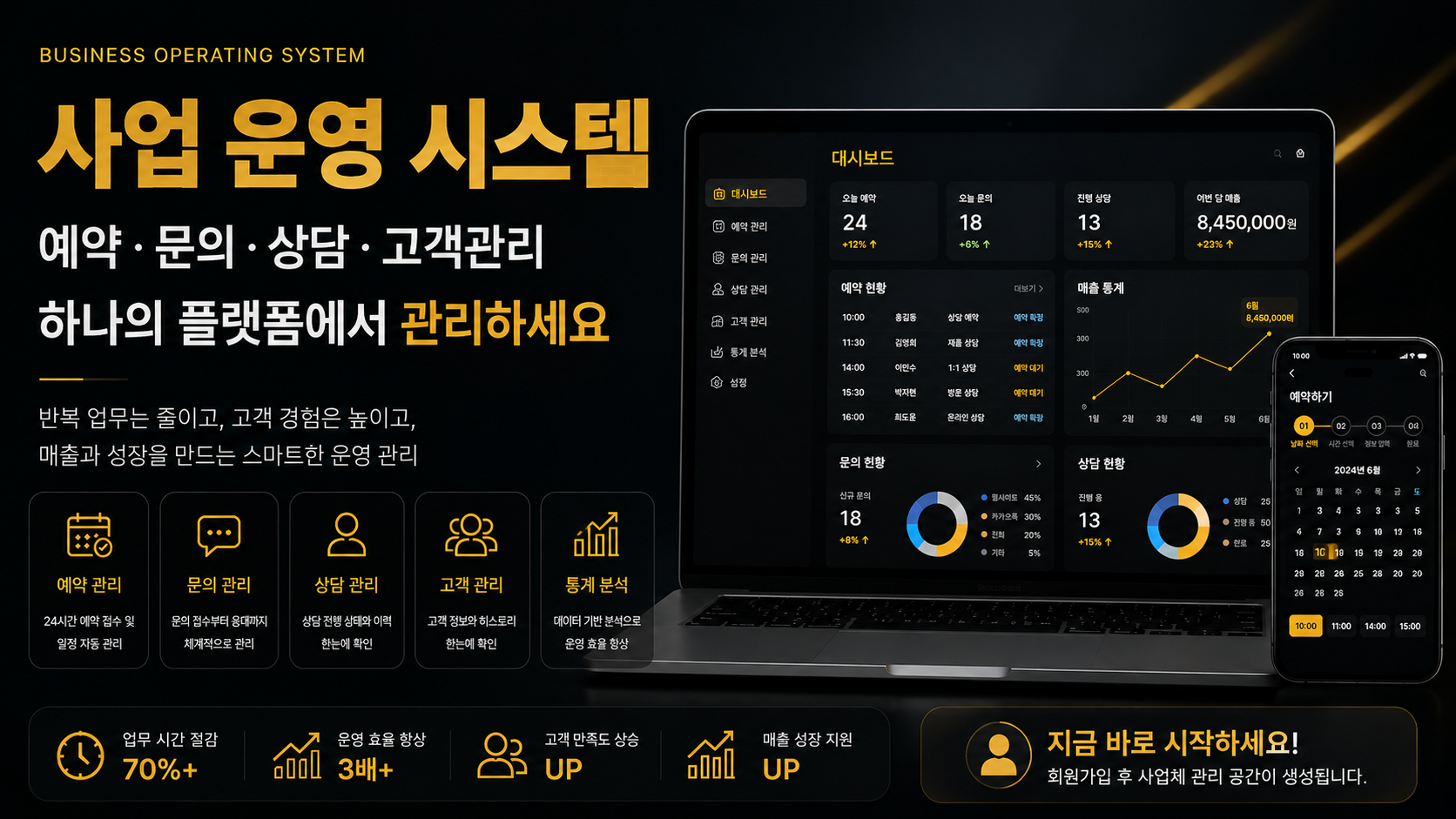 홈페이지보다 중요한 건, 사업이 돌아가는 구조입니다